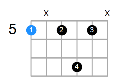 A7sus4 Chord